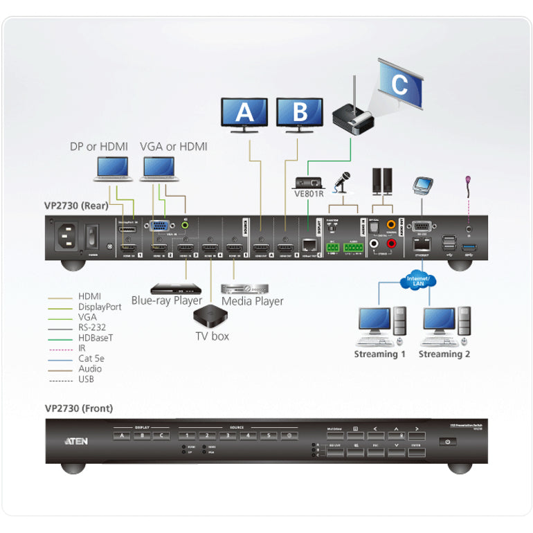 ATEN TECHNOLOGIES, 7X3 Seamless Presentation,Matrix Switch With Streaming (Présentation sans faille, commutateur matriciel avec streaming)