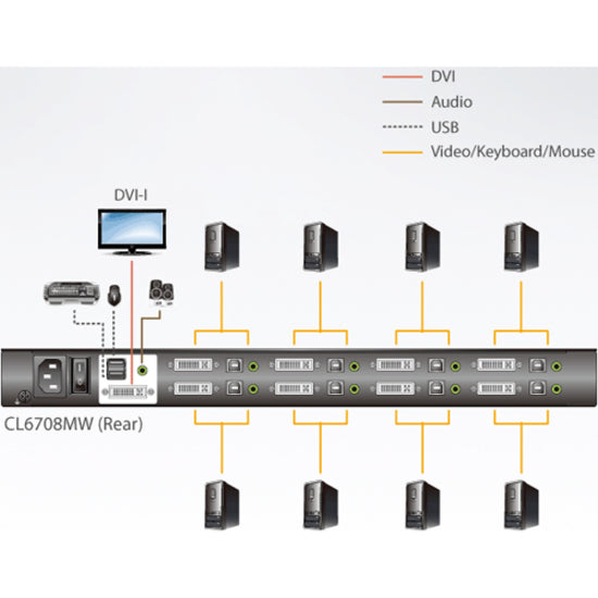 ATEN TECHNOLOGIES, 8Port 17Wide Screen Lcd Kvm,Dvi/ Full Hd 1080P