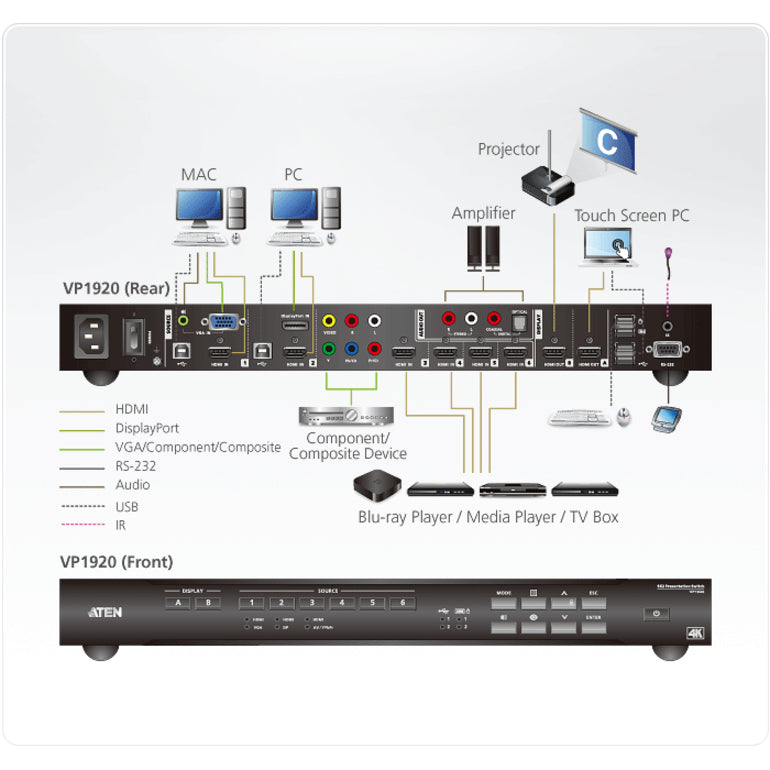 ATEN TECHNOLOGIES, Matrice de présentation 9X2 4K,Matrice de présentation